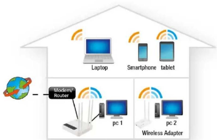 Eminent EM4505 - Installer manuellement comme Access Point - 1