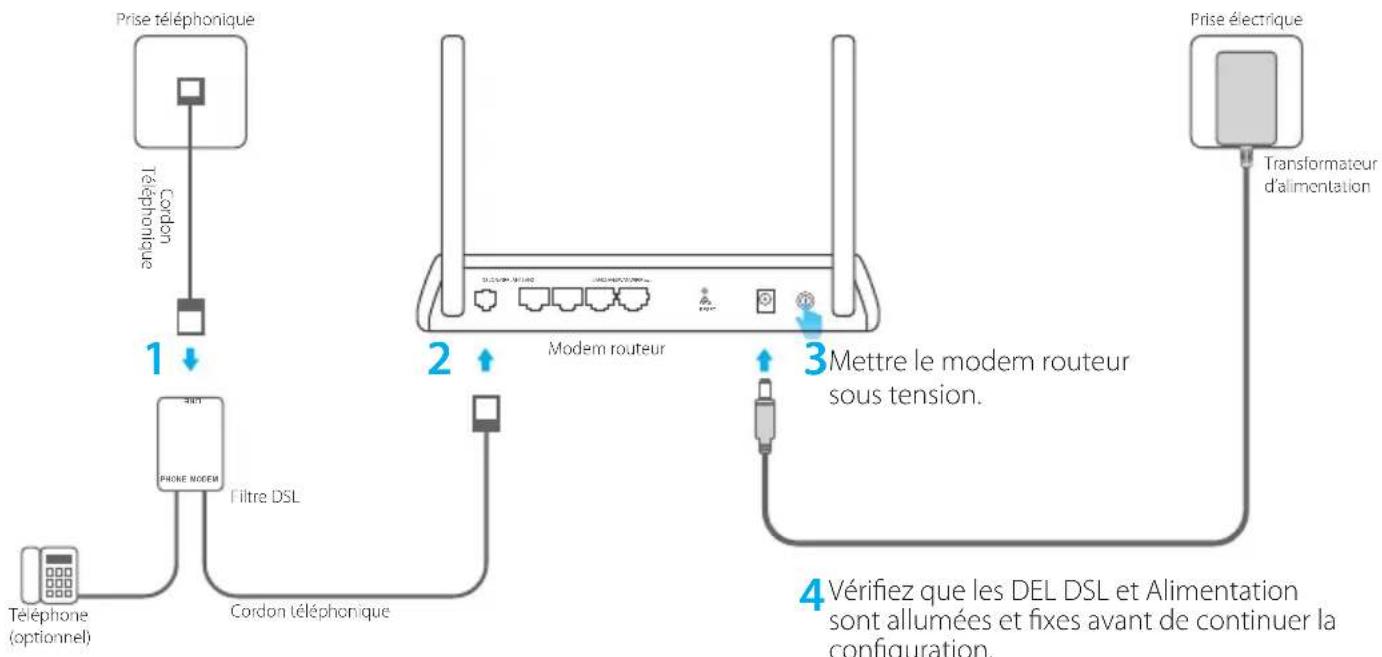TP-LINK TLWR802N - Brancher le matériel - 1