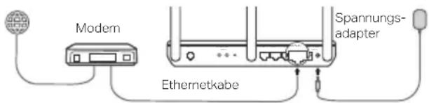TP-LINK TDW8151N - Sie haben bereits ein Modem? - 4