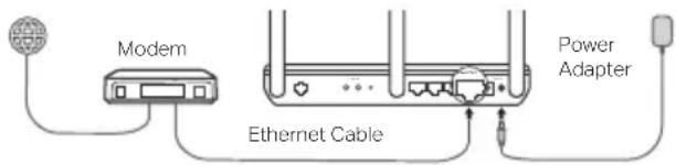 TP-LINK TDW8151N - Already Have a Modem? - 2
