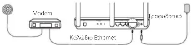 TP-LINK TDW8151N - 'Εχετε ήδη ένα μόντεμ; - 4