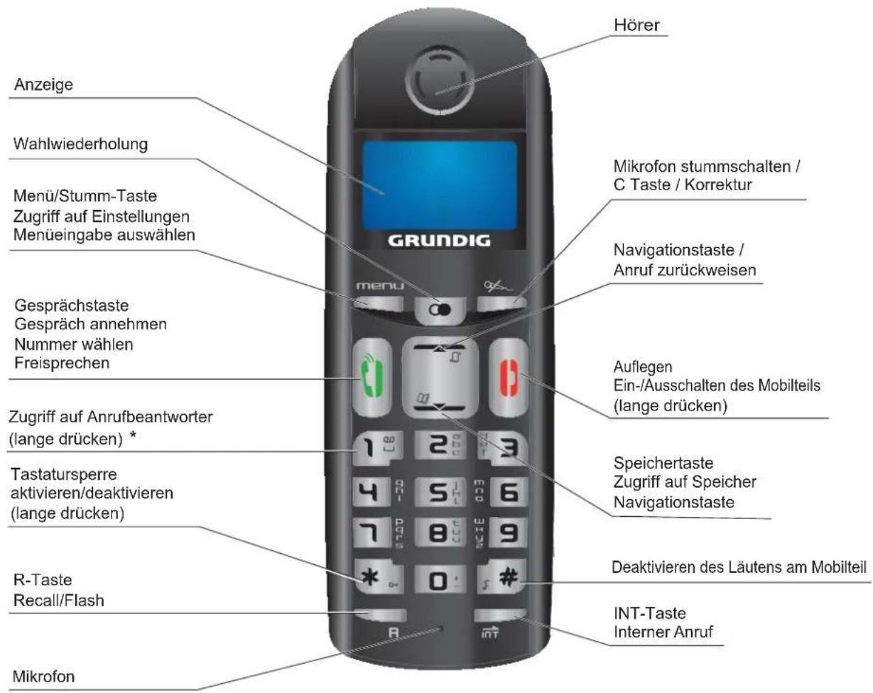 GRUNDIG Elya A - Tasten des Mobilteils - 1
