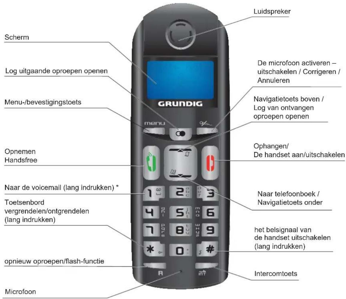 GRUNDIG Elya A - Toetsen van de handset - 1