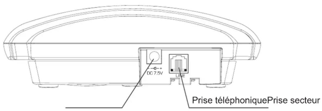 GRUNDIG AM50 - Raccordement du cable tellephonique - 1