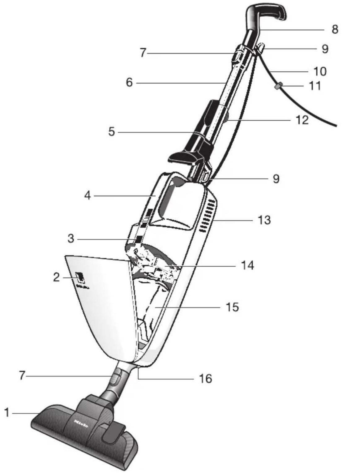MIELE Swing H1 Excellence EcoLine SACJ1 - Accessoires - 1