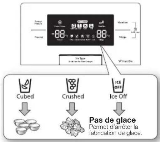 SAMSUNG RS7778FHCSR - UTILISATION DU DISTRIBUTEUR D'EAU ET DE GLACE - 1