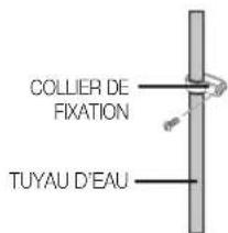 SAMSUNG RS7778FHCSR - Fixation du tuyau d'eau - 1