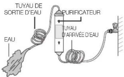 SAMSUNG RS7778FHCSR - Élimination des résidus eventuels dans le purifi cateur (modèle avec purifi cateur) - 1