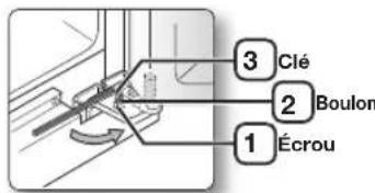 SAMSUNG RS7778FHCSR - RÉGLAGE PRECIS DE L'ALIGNEMENT DES PORTES - 3