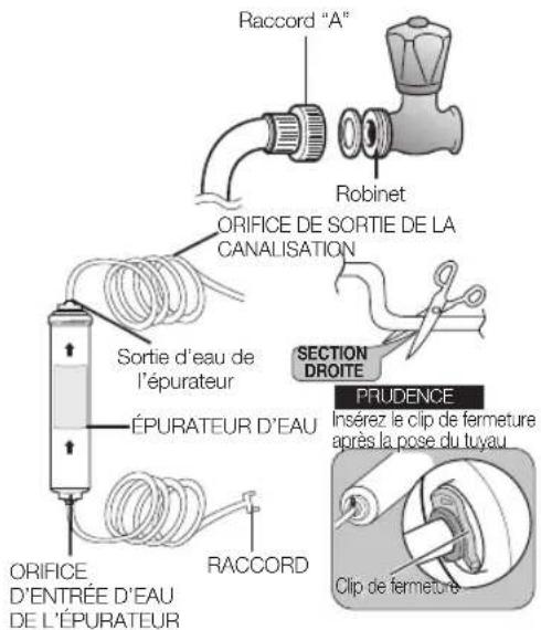 SAMSUNG RS7778FHCSR - Choix de l'emplacement ou vous souhaitez installer le purifi cateur (modèle avec purifi cateur) - 1