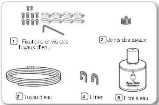 SAMSUNG RS7778FHCSR - INSTALLATION DE L'ALIMENTATION EN EAU - 1