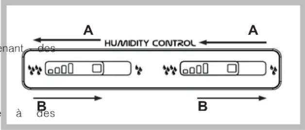 HOTPOINT E4DG AAA X MTZ - .Bac FRUITS et LEGUMES\* - 1