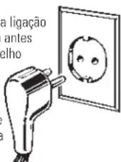 IOMABE ORE 24 CGF KB - COMO CONECTAR A ELECTRICIDADE - 1