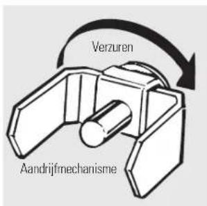 IOMABE ORE 24 CGF KB - Terugplaatsen: - 1