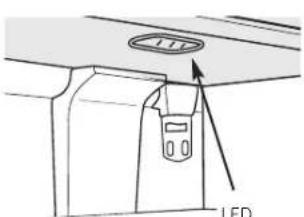 IOMABE ORE 24 CGF KB - Αντικατάσταση λυχνιών σε μοντέλα με φωτισμό LED. - 1