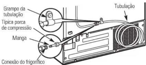IOMABE ORE 24 CGF KB - CONECTE A TUBULAÇÃO AO FRIGORÍFICO (CONT.) - 4