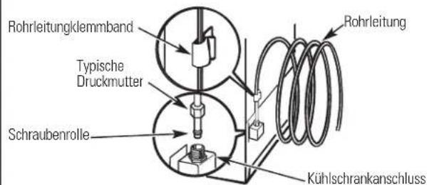 IOMABE ORE 24 CGF KB - ANSCHLUSS DER LEITUNG AN DEN KÜHLSCHRANK (FORTSETZUNG) - 3