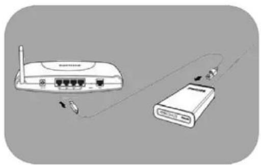 PHILIPS SPD8015 - Connexion du serveur NAS Philips au routeur réseau - 1