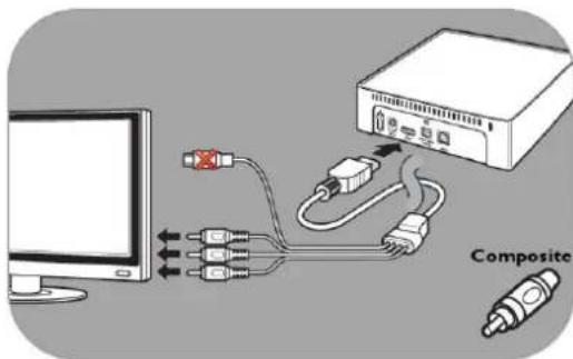 PHILIPS SPE9020 - Option 1 : qualité optimale (S-Vidéo) - 2