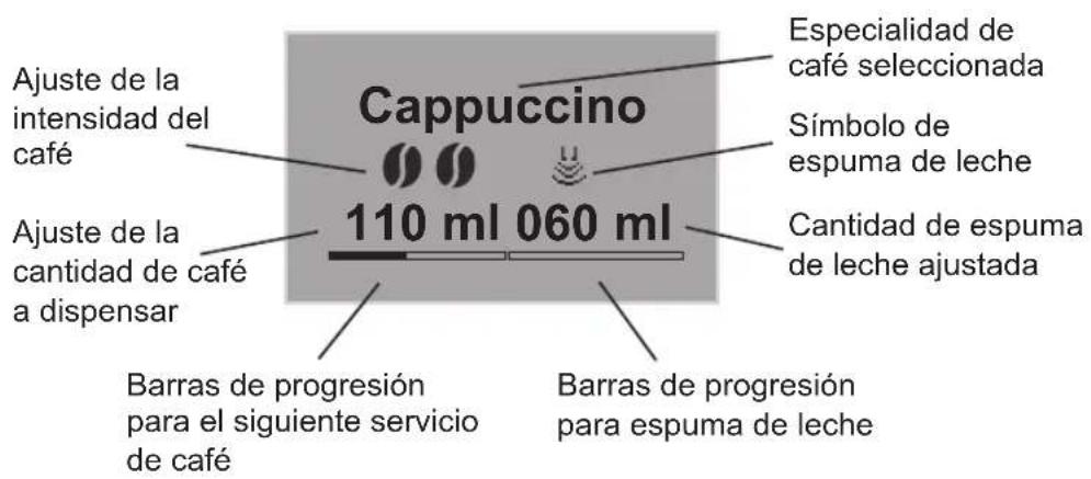 MELITTA Caffeo CI Special Edition - Indicación del display (ejemplo Cappuccino) - 1