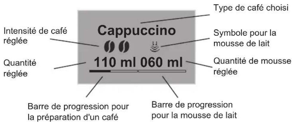 MELITTA Caffeo CI Special Edition - Affichage (exemple Cappuccino) - 1