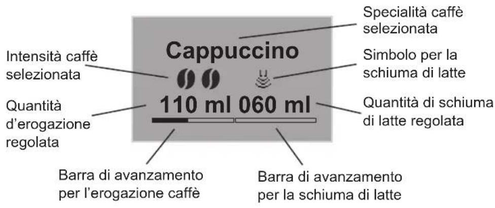 MELITTA Caffeo CI Special Edition - Indicazione sul display (esempio: Cappuccino) - 1