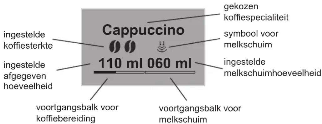 MELITTA Caffeo CI Special Edition - Display (voorbeeld Cappuccino) - 1