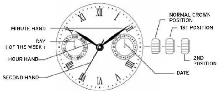 Lotus 18220 - DISPLAYDISPLAY - 1