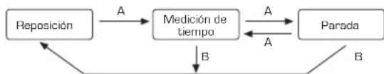 Lotus 15802 - [Medicación de tiempo con el cronógrafo] - 1