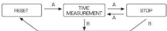 Lotus 15802 - [Measuring time with the chronograph] - 1