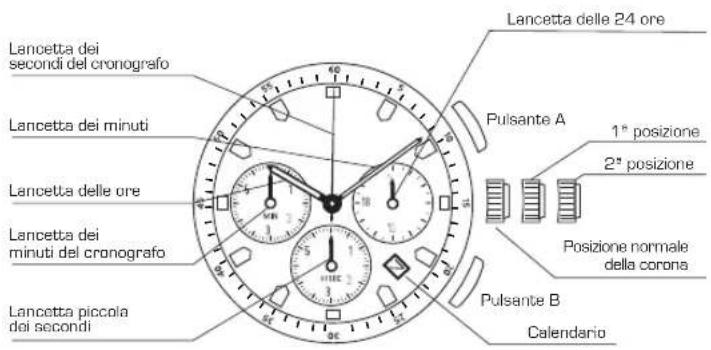 Lotus 15802 - MANUALE DI FUNZIONAMENTO - 2
