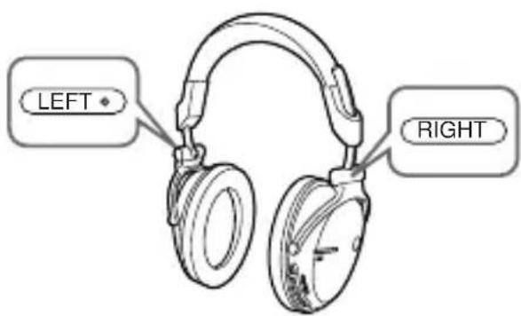SONY DRBT50 - Wearing the headset - 1