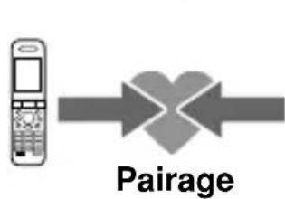 SONY DRBT50 - Pairage - 1