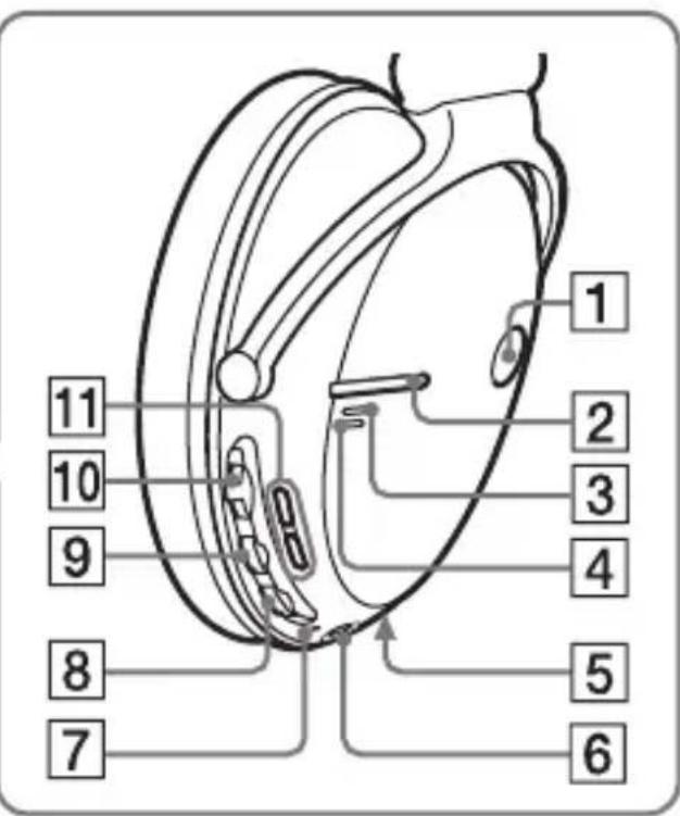 SONY DRBT50 - Emplacement et fonction des pieces - 2
