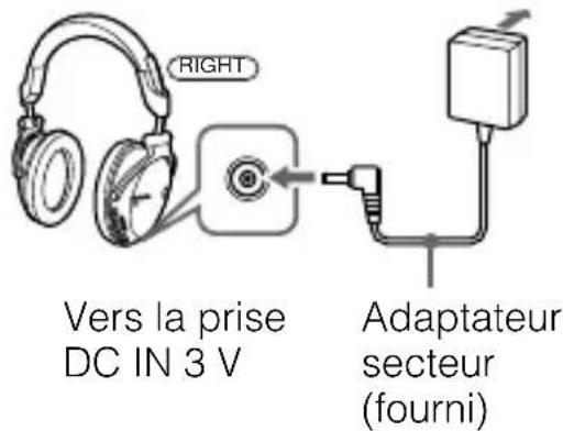 SONY DRBT50 - Raccordez l'adaptateur secteur fourni à la prise DC IN 3 V de l'appareil. - 1