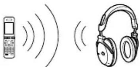 SONY DRBT50 - Listening to music - 1