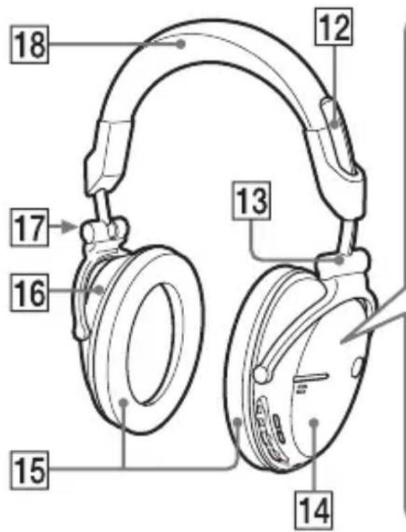 SONY DRBT50 - Location and Function of Parts - 1