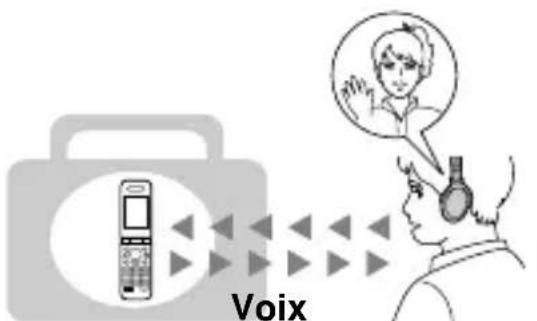 SONY DRBT50 - Discussion téléphonique - 1