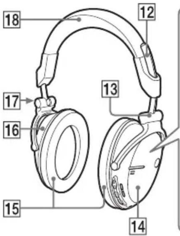 SONY DRBT50 - Emplacement et fonction des pieces - 1