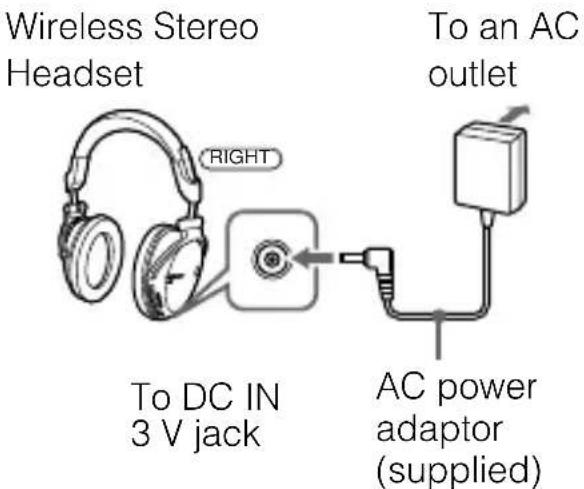 SONY DRBT50 - Connect the supplied AC power adaptor to the DC IN 3 V jack on the unit. - 1