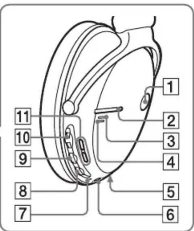 SONY DRBT50 - Location and Function of Parts - 2