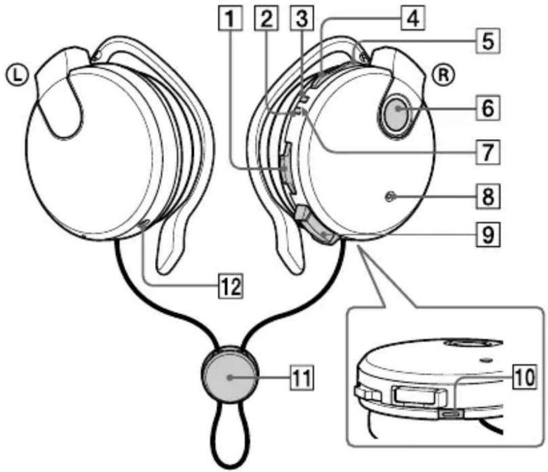 SONY DRBT140Q - Emplacement et fonction des pièces - 1