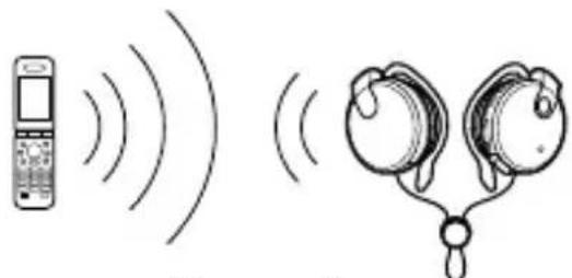 SONY DRBT140Q - Bluetooth connection - 1