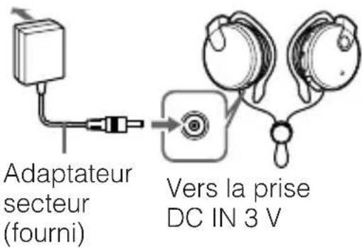 SONY DRBT140Q - Raccordez l'adaptateur secteur fourni à la prise DC IN 3 V de l'appareil. - 1