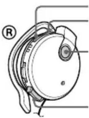 SONY DRBT140Q - Appel - 1