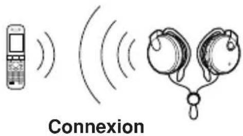 SONY DRBT140Q - Connexion Bluetooth - 1
