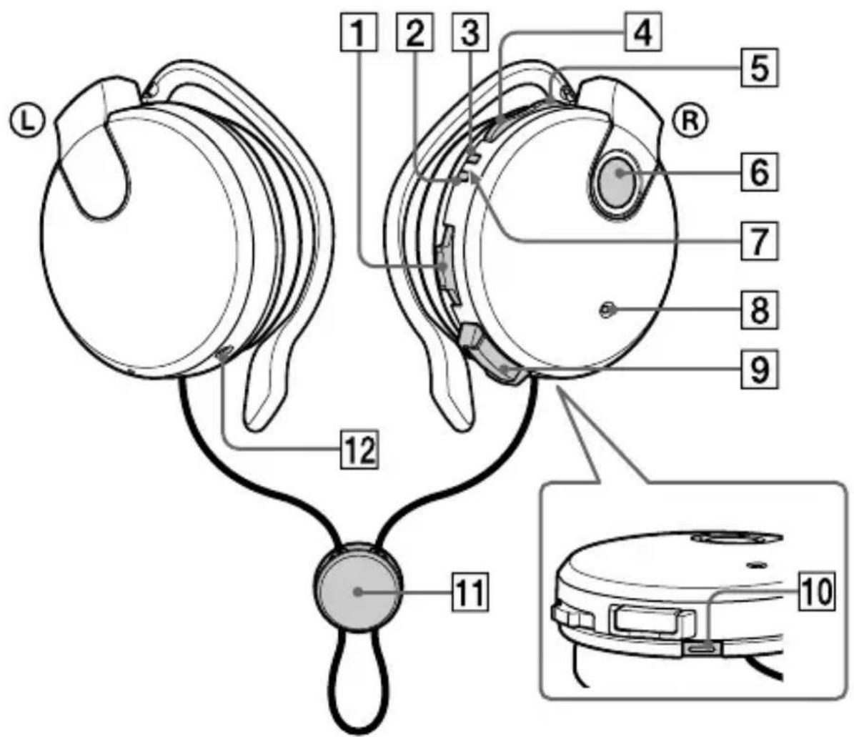 SONY DRBT140Q - Location and Function of Parts - 1