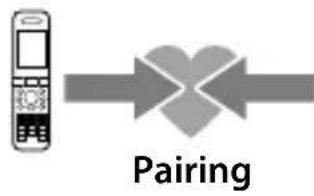 SONY DRBT101 - Pairing - 1