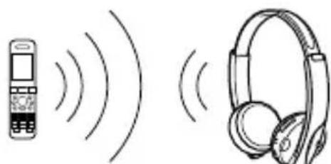 SONY DRBT101 - Bluetooth connection - 1