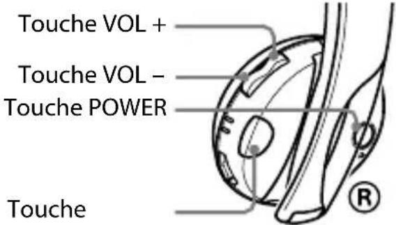 SONY DRBT101 - Appel - 1